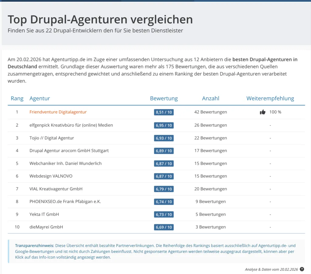 Top Drupal Agenturen 2026